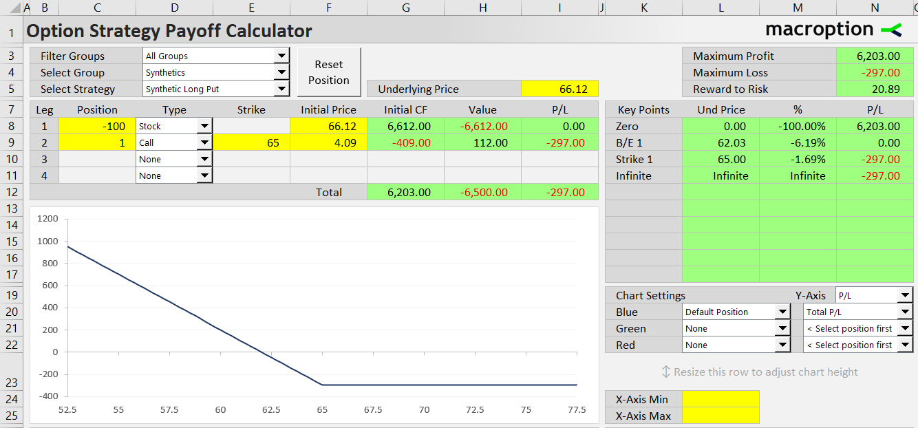 synthetic long put option strategy