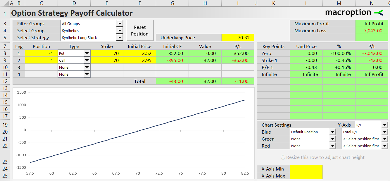 synthetic long stock option strategy