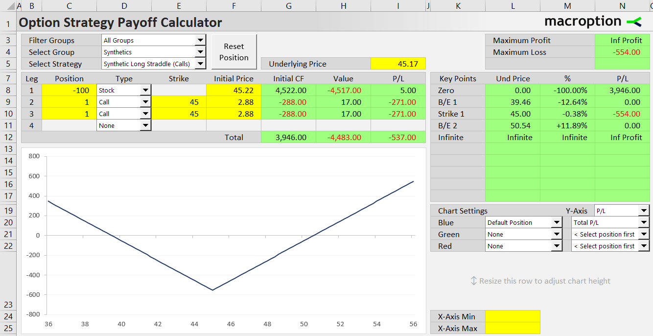 synthetic long straddle option strategy