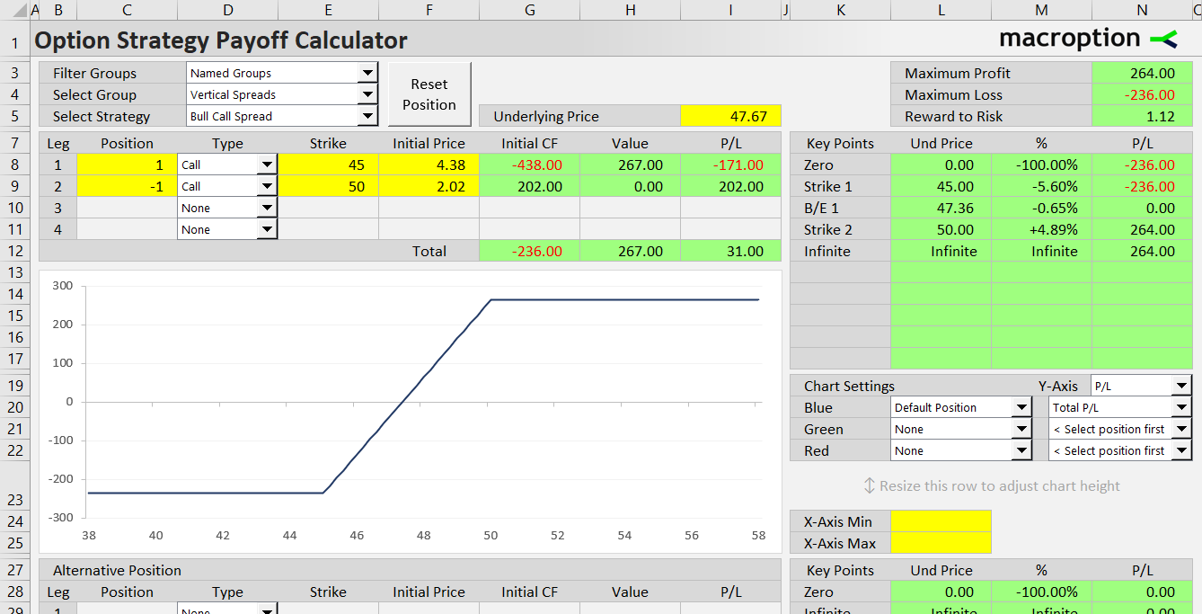 Loaded example strikes and leg inputs for bull call spread Loaded example strikes and leg inputs for bull call spread