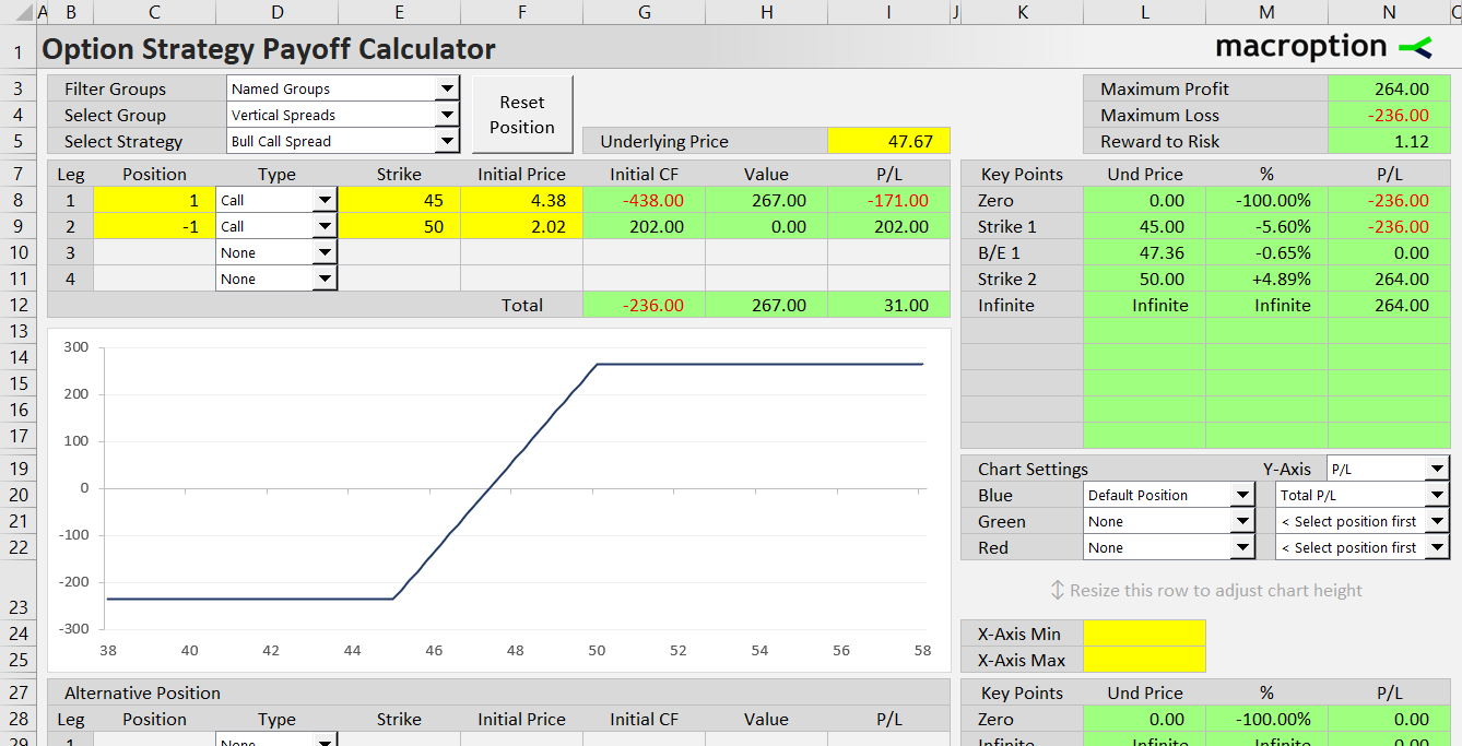 Loaded example strikes and leg inputs for bull call spread