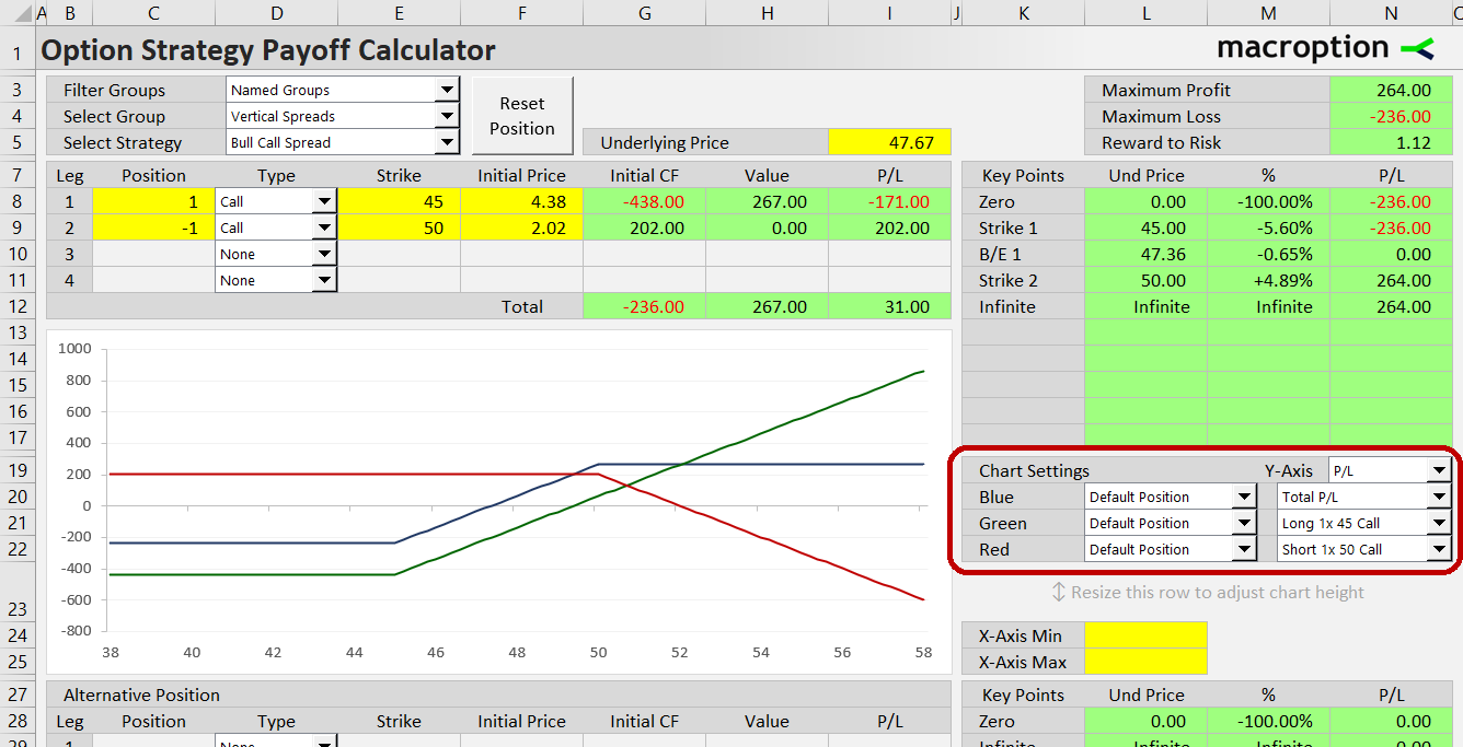 Chart settings: bull call spread with individual leg contributions