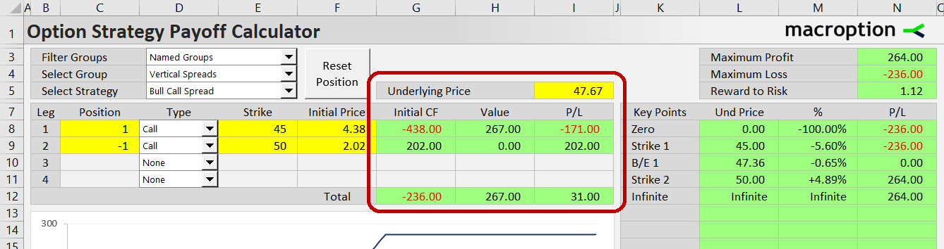 Position value and P/L