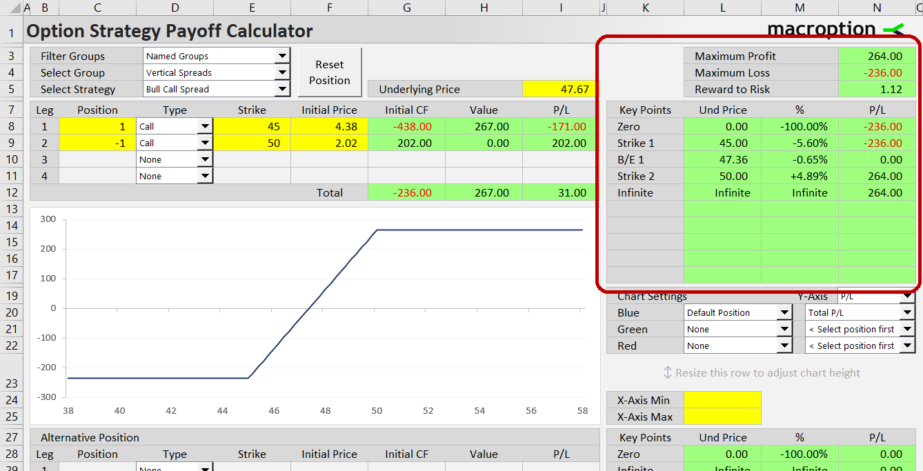 Risk profile Risk profile