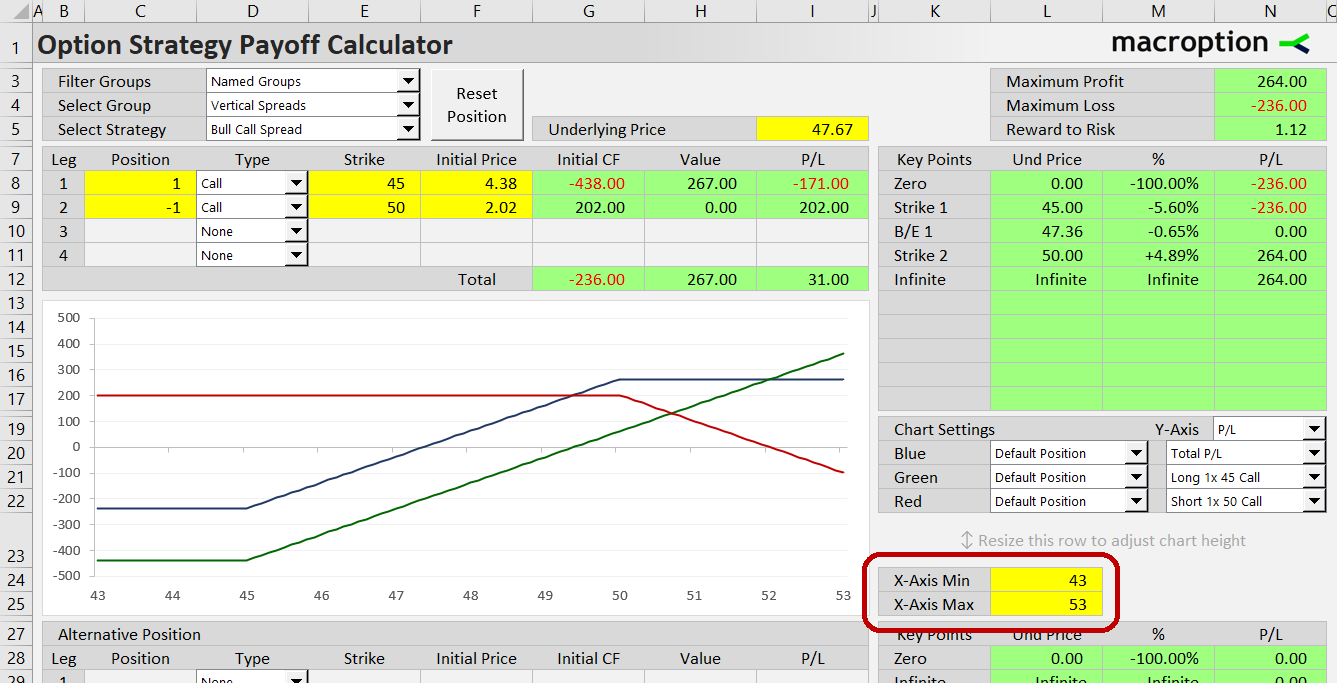 Changing X-axis minimum and maximum Changing X-axis minimum and maximum