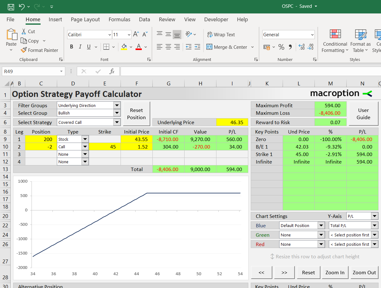 Covered call calculator example