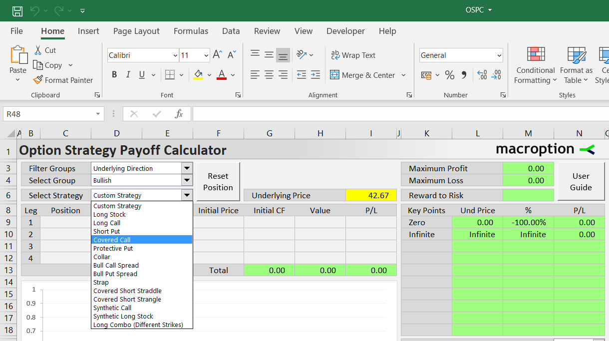 Covered call strategy selection