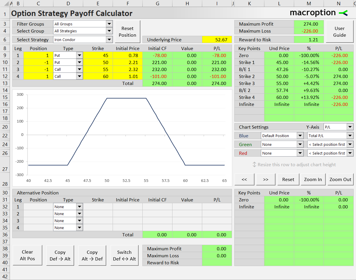 Main sheet overview