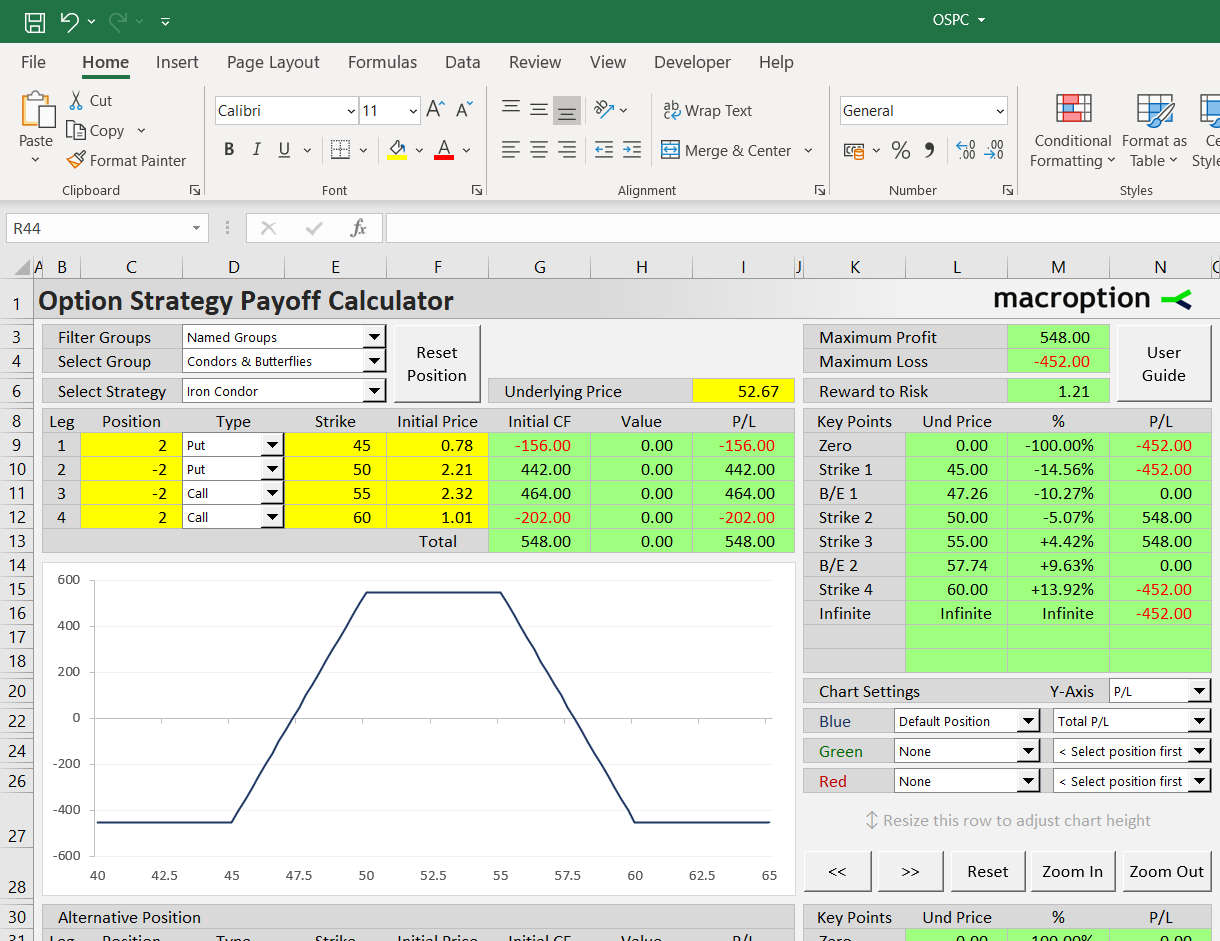 Iron condor calculator example