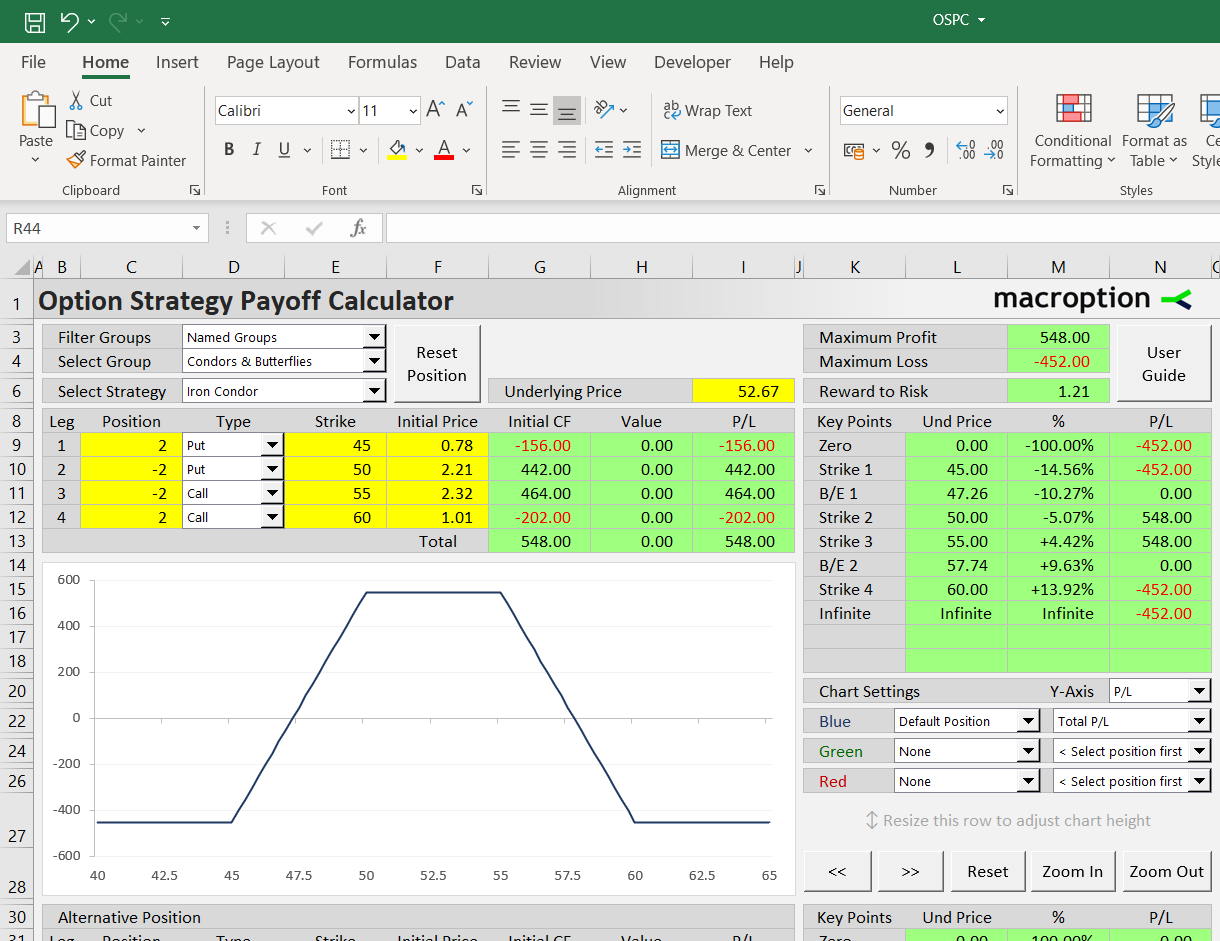 Iron condor risk profile and break-even points Iron condor risk profile and break-even points