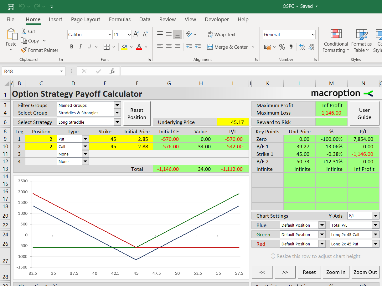 Long straddle payoff diagram Long straddle payoff diagram