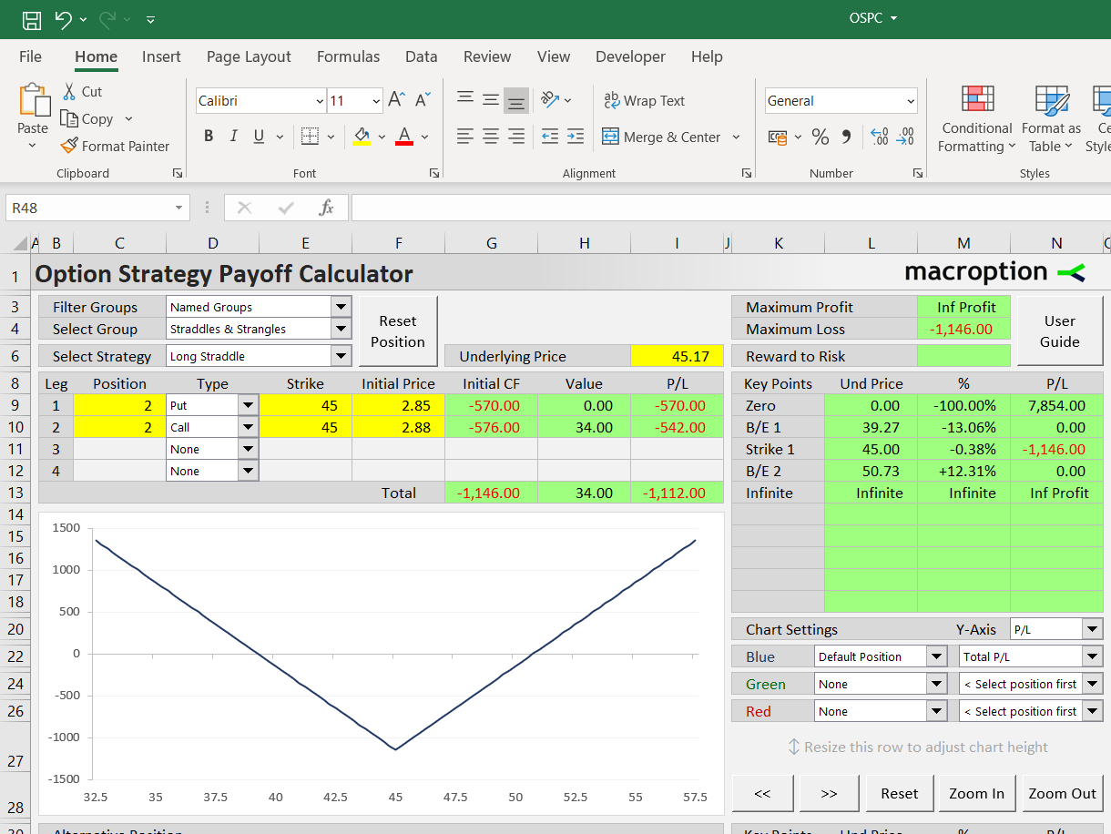 Long straddle risk profile and break-even points Long straddle risk profile and break-even points