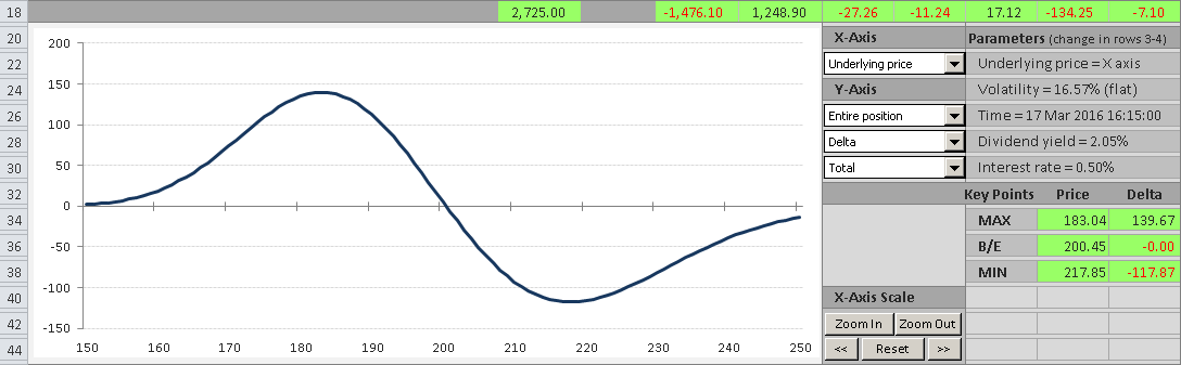 chart underlying delta