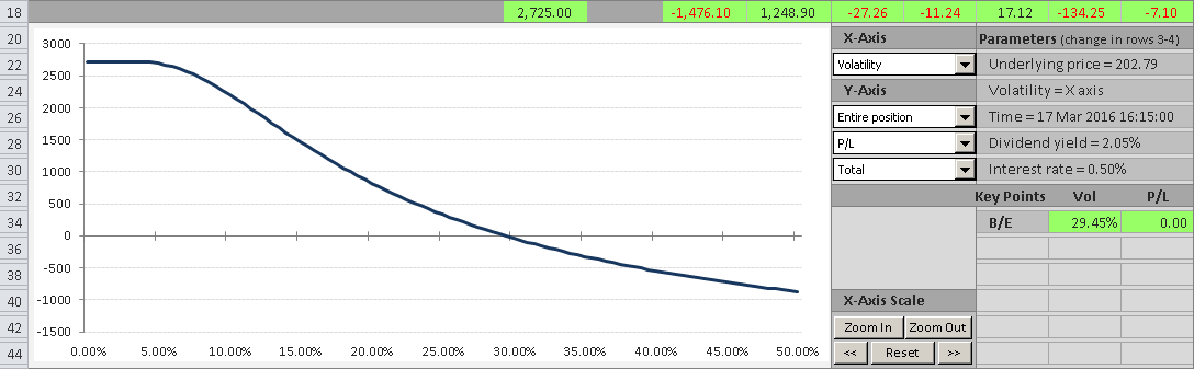 chart volatility pl