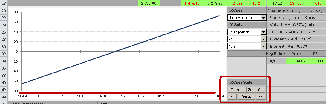 chart zoom