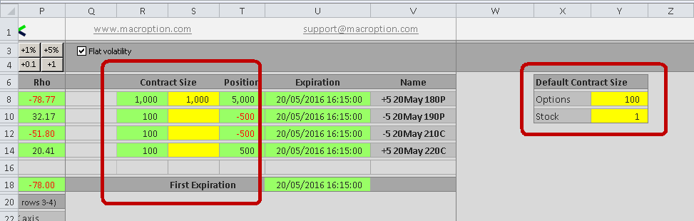 customize contract size