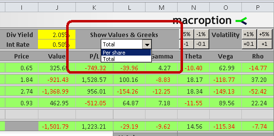 results per share total