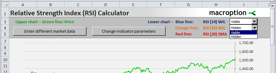 RSI Calculator chart settings