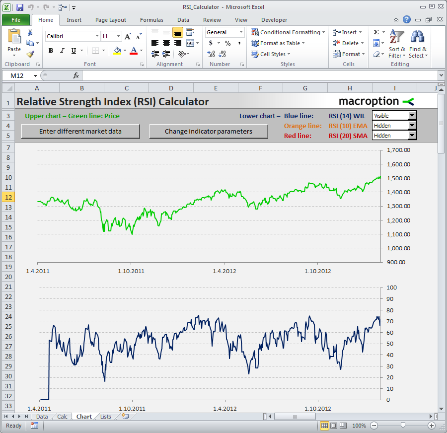 RSI Calculator chart sheet