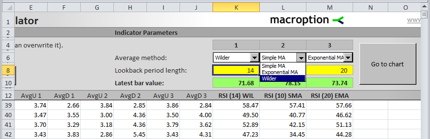 RSI Calculator parameters