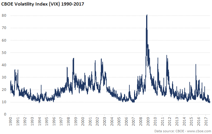 Vix Chart 2007