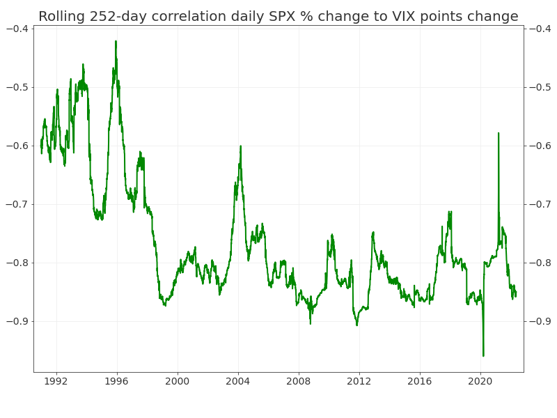 Move Volatility Index Chart