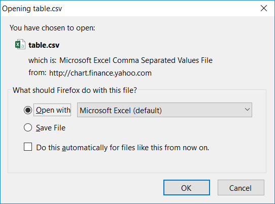 Yahoo Finance historical data output