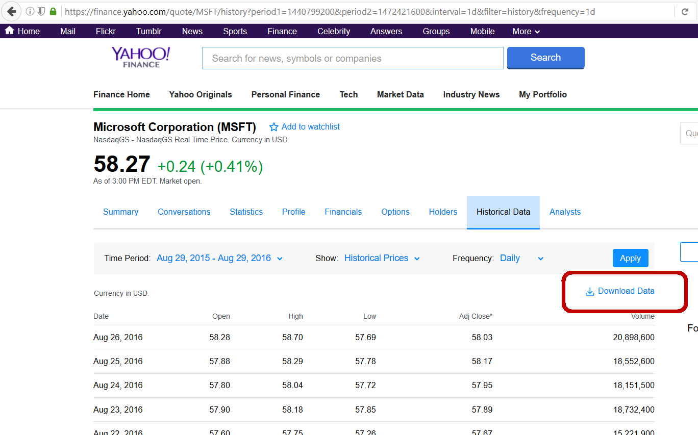 Yahoo Stock Price History Chart