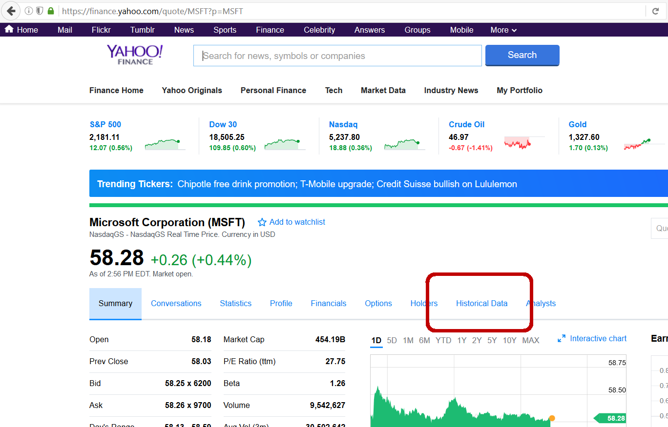 Yahoo Historical Stock Price Chart