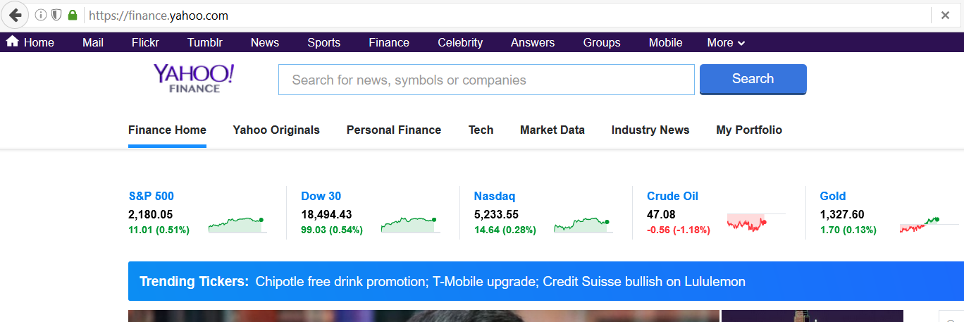 Yahoo Finance Charts S P 500