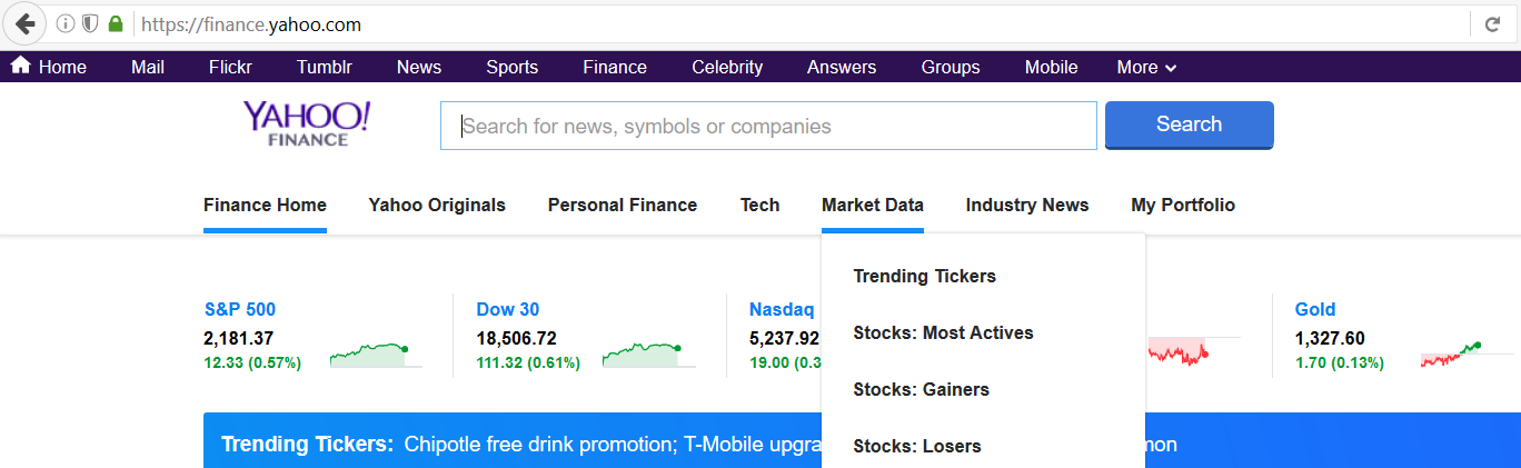 Gold Price Chart History Yahoo